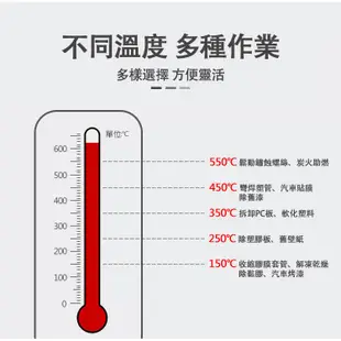 【達新牌】調溫無段式多功能熱風槍NEG-1A Heat Gun 居家修繕建築裝潢DC直流馬達熱電子式 工業熱風槍