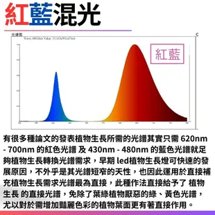 君沛 三入組 植物燈 LED 紅藍混光光譜 T8 4呎 燈管 一體式鋁合金散熱器 植物生長燈 (2.9折)