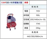 在飛比找Yahoo!奇摩拍賣優惠-~金光興修繕屋~[SD-15] 寶馬牌 直結式 空壓機 1.