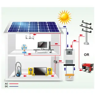 【OPTI控制器】 SP2000 Initial-M 2KW 台灣製造 逆變器 控制器 太陽能