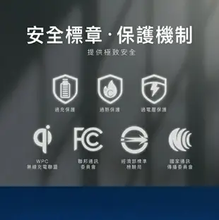 PQI WCS18W 18W 3合1無線快充充電架 3裝置 無線充電 支援Apple Watch