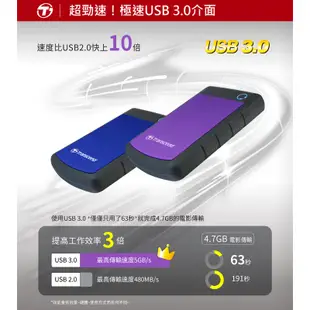 【酷3C】Transcend 創見 25H3B 25H3P 25H3 1TB 2T 4T 2TB 行動硬碟 外接硬碟