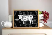 [Namly Design] Poster - Beef Cuts Organic