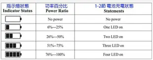 【199超取免運】樂華@攝彩@ROWA樂華 FOR FUJIFILM NP-W126 LCD顯示USB雙槽充電器 一年保固 米奇雙充 顯示電量【全壘打★APP下單 跨店最高20%點數回饋!!】