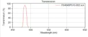 Optical Filter 485BP10, 25.2 MM DIA, 2.5MM THICK