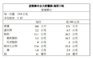 【聯華食品】波塔庫米馬鈴薯薯條-海苔口味(33gx20包)｜減鈉50%｜超商取貨限購2盒