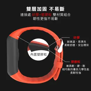 [替換錶帶] 小米AMAZFIT 運動手環2 塑膠錶帶 華米智慧手環 替換錶帶 防水 替換腕帶 運動錶帶