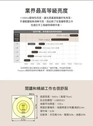 免運 Panasonic 國際牌 大光量 68W LED 遙控吸頂燈 可調光 10坪 透明框 LGC81110A09 好商量~