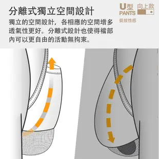 (超值六件組) HENIS TOP UP 一柱擎天槍彈分離四角褲 henis 一柱擎天 四角褲 槍彈分離 槍彈分離內褲