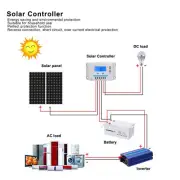 Solar Controller Panel PWM 30A ABS Shell LCD Display EL2430Z 12V/24V