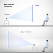Portable Projector Screen for PIQO Projector 120inches Light Weight with Hanging Hooks included