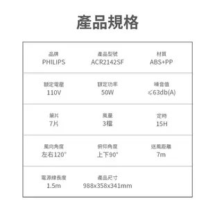 PHILIPS飛利浦 12吋 窄邊框時尚風扇【百年匠心系列】直立式風扇 電風扇 涼風扇 電扇 風扇 ACR2142SF