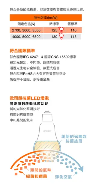 (永展) 2022 抗菌 歐司朗 LED 14W OSRAM 光觸媒 淨化 去味 無紫外線 無藍光