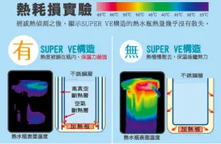 💗尚豪家電-台南💗【象印】SUPER VE 超級真空保溫3公升熱水瓶CV-DSF30