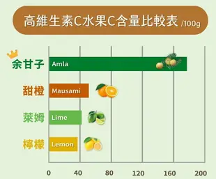 一畝田健康生技 超級硒Se+C余甘子錠240錠