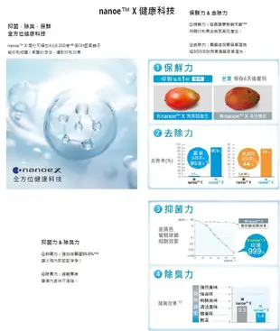 【裕成電器‧詢價猴你俗】國際牌650公升 日製無邊框玻璃鏡面六門變頻冰箱 NR-F659WX 另售SR-C560DV1