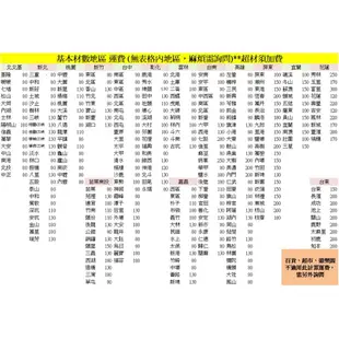 @台灣生活百貨@小磨坊廟口小吃系列(600g)香辣椒鹽粉(全素) 調味咖哩粉(植物五辛) 傳香特級胡椒粉(全素)台灣製造