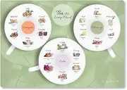 Mood-based Tea Steeping Chart