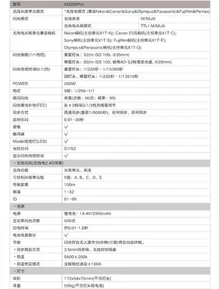 ◎相機專家◎ Godox 神牛 AD200pro 口袋閃光燈 外拍棚燈 閃燈 TTL 口袋型 無線外閃 AD200 PRO公司貨【跨店APP下單最高20%點數回饋】