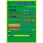 【欣瑋】SHELL 金屬鑽頭 1.5MM 10MM 1/4 3.2MM 六角柄 HSS 鑽尾 鐵工鑽尾 含鈷 白鐵