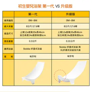 Stokke 挪威 Flexi Bath折疊式浴盆套裝(含浴盆+浴架)-多款可選 (9.3折)