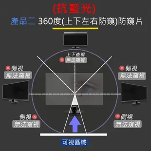 【Ezstick】ACER Aspire E5-774 E5-774G NB 筆電 抗藍光 防眩光 防窺片