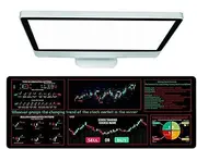Stock Market Mouse Pad,Keyboard Mat for Desk | Stock Trading Mouse Pad Non-Slip Desk Pad Mat,Abrasion Resistant Desktop Pad Mat for Keyboard Mouse Gaming Desk Pad
