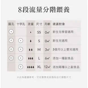 小獅王辛巴 新生適用-蘊蜜鉑金PPSU寬口防脹氣奶瓶(4中2小)【團購專屬賣場】