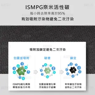 兩入現貨免運 顆粒碳 螨著媽 副廠 濾網 適用 OSIM 藍寶 uAlpine 濾淨森活家 OS-660 OS-630