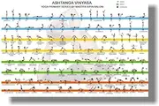 Wall Art,Wall Decor,Yoga Asanas Postures Poses Poster Chart Wall Hanging Educational Decoration，Fitness Exercise Wall Pictures Gym Room Yoga Room Decoration Painting-30X40Cm