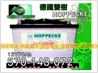 在飛比找Yahoo!奇摩拍賣優惠-彰化員林翔晟電池/全新 德國雙樹HOPPECKE 汽車電池5