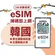 【韓國eSIM】24H自動發貨 附贈韓國門號 免等待 免插卡 esim sim卡 esim韓國 韓國網卡 韓國上網卡