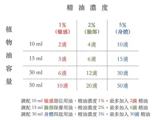 【HERSTORY】桉油醇迷迭香有機精油 - 10ml