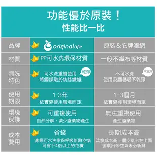 【Original life】適用SANYO三洋：ABC-M7 空氣清淨機濾網空氣清淨機濾網 組合包