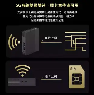 【5G分享器】MC888S 4G/5G SIM LTE WIFI分享器無線網卡路由器 WiFi6 (10折)