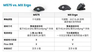 Logitech 羅技 ERGO M575 石磨灰 無線藍牙軌跡球滑鼠 [富廉網]