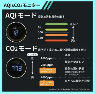 日本 空運直送 airdog x8d pro 日本限定版 高性能空氣清淨機