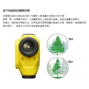 【NIKON】Laser Forestry Pro II 雷射測距望遠鏡 測距儀 (公司貨) #原廠保固