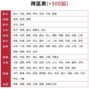 SANLUX台灣三洋【SCR-V240F】240公升變頻無霜直立式冷凍櫃