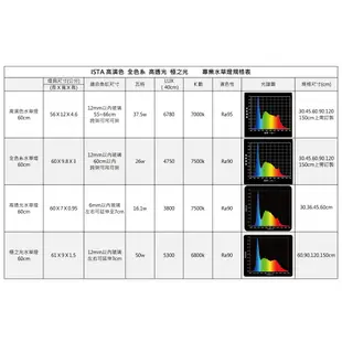 【樂魚寶】 ISTA 伊士達 高透光水草燈 LED燈 跨燈 1尺 1.2尺 1.5尺 2尺 3尺 4尺 伸縮輕薄透亮節能