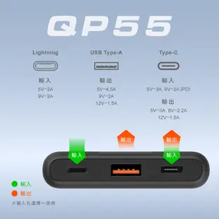 SP QP55 10000mAh QC PD快充 iPhone Android Type-C雙向 快充行動電源 廣穎