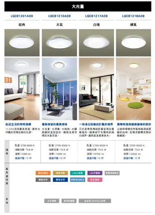 好時光～免運 國際牌 LGC81201A09 70.6W LED 大光量 調光調色遙控吸頂燈 適10坪Panasonic