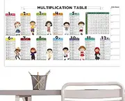 Multiplication Chart Whiteboard,Electrostatic Dry Erase Multiplication Writing Poster - Reusable Wall Static Number Crunching Board for Little Girls