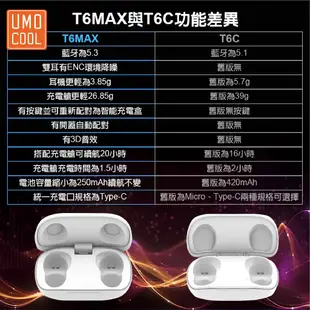MEES T6 MAX 觸控式藍牙耳機 適用iPhone 安卓 三星等 IPX5防水 防汗 電競耳機 重低音 運動耳機