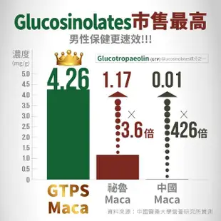 【寶齡富錦 PBF】頂天瑪卡-MACA 3盒(28包/盒)