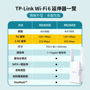 TP-Link RE505X AX1500 wifi6 雙頻 無線訊號延伸器 wifi 放大器