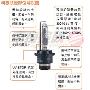 OSRAM歐司朗 D2S 原廠汽車HID燈泡 4300K大燈 66240 1顆入(台灣公司貨 / 保固四年)