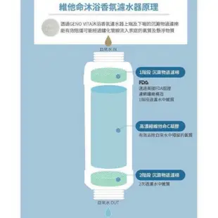 【韓國BYOUR】完美純淨沐浴過濾器5入組(蓮蓬頭濾水器 蓮蓬頭濾心 沐浴濾芯 香氛濾心)