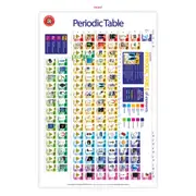 Learning Can Be Fun - Periodic Table Poster