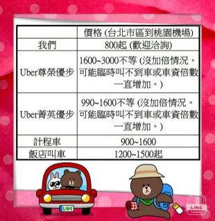 機場接送，桃園機場送機，接機，商務接送。VOLVO安全進口車。